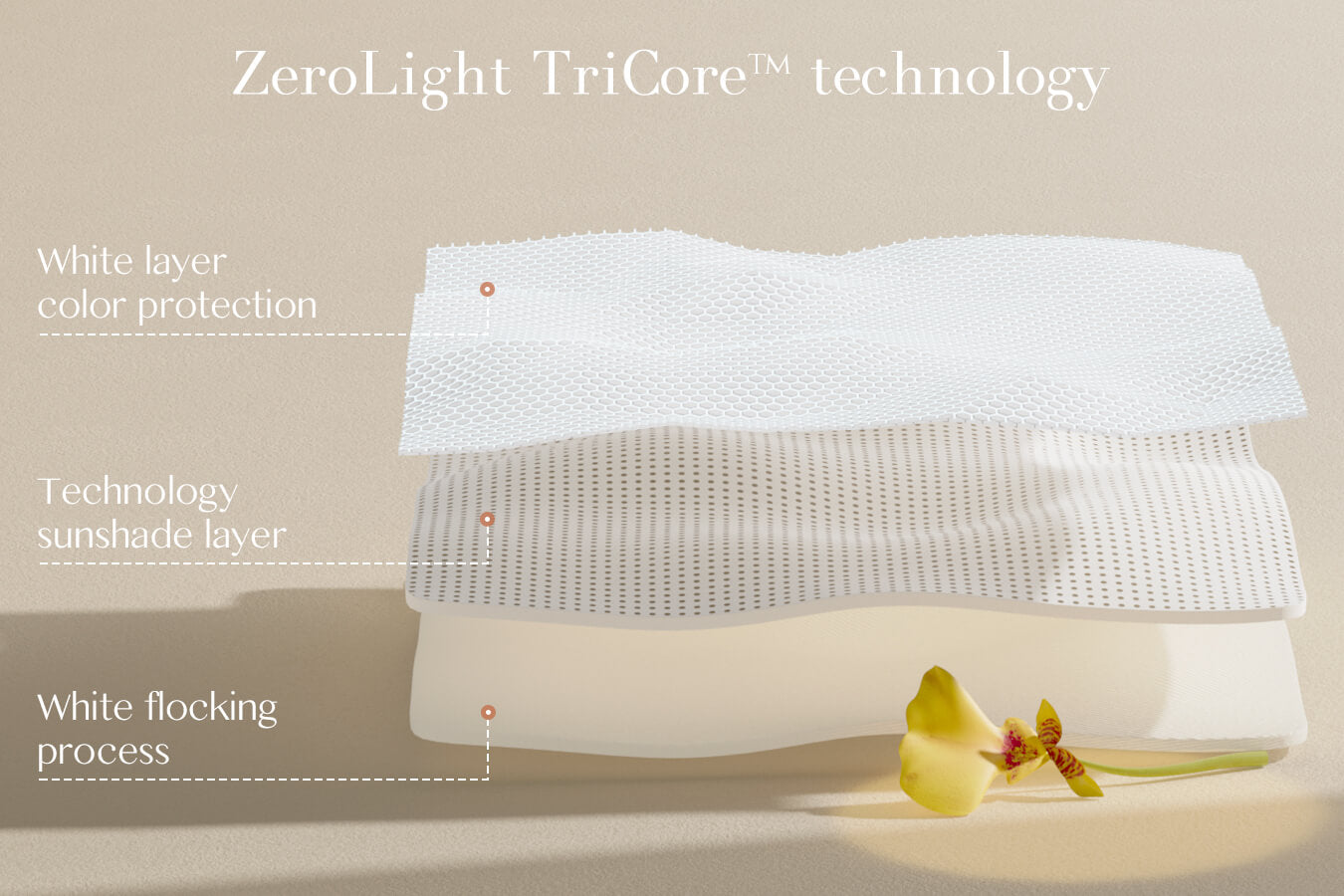 This Zerolight Tricore blackout lining technology is crafted with three layers of composite materials, making the fabric soft to the touch while achieving perfect full blackout. Unlike traditional blackout fabrics, the back is much whiter, offering a luxurious finish. Whether for the bedroom, living room, or any space that requires high privacy, the blackout curtains lining ensures an unparalleled level of light blocking, providing you with a serene and private living environment.